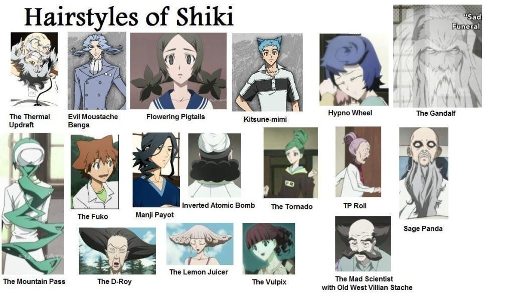 Shiki Karakterleri