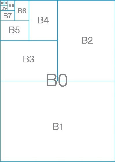 B3-B4 PAGES