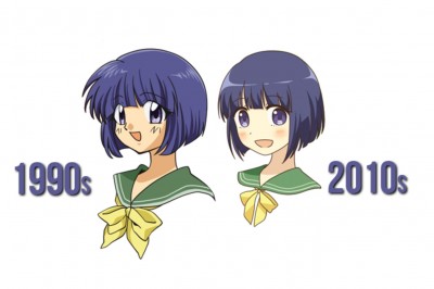 Anime Tarihi #4